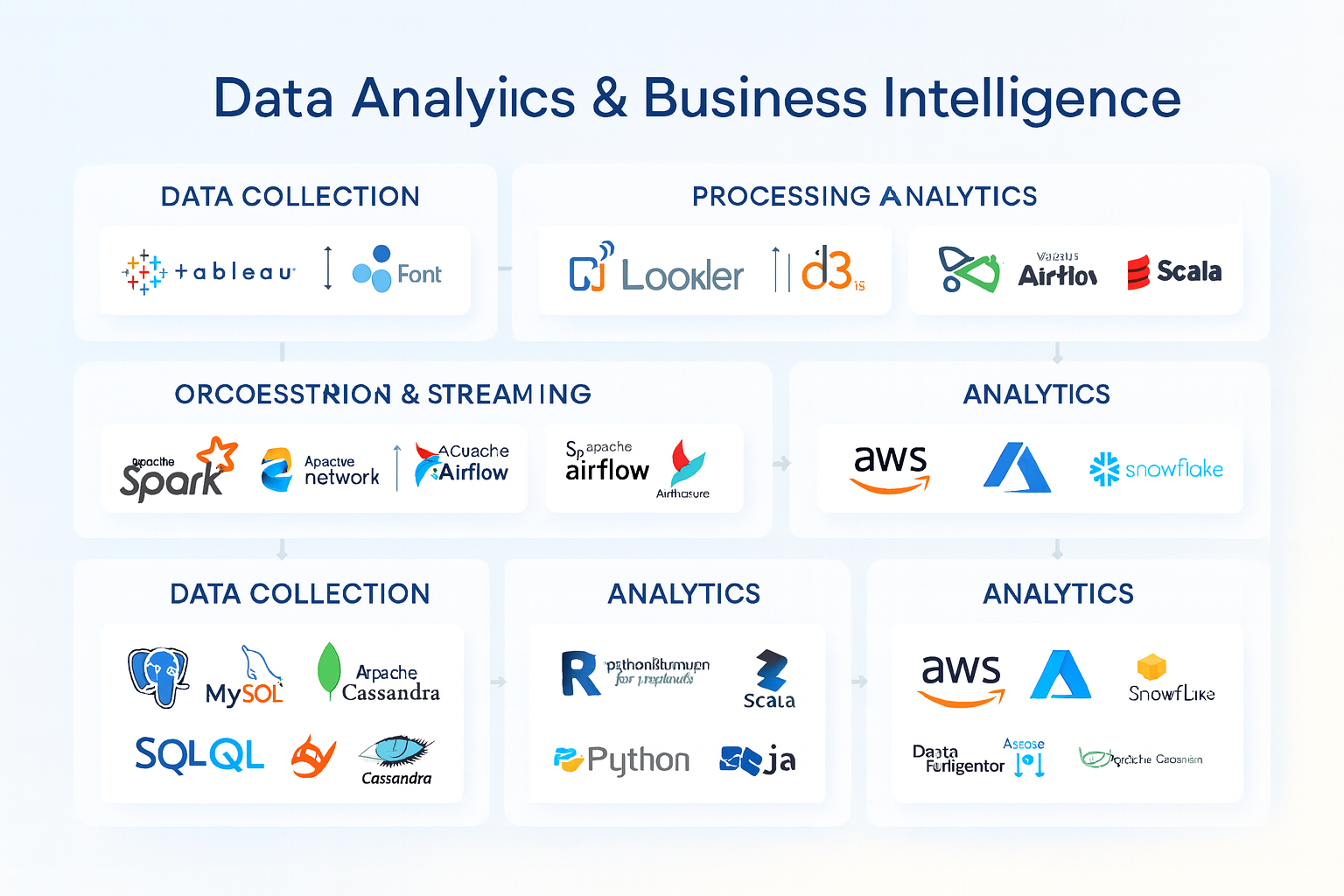 Data Analytics Technology Stack